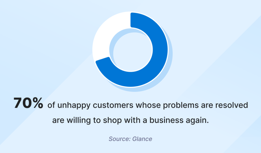 Customer loyalty trends 2025