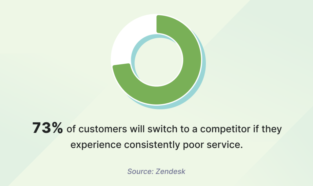 Poor customer service trends 2025