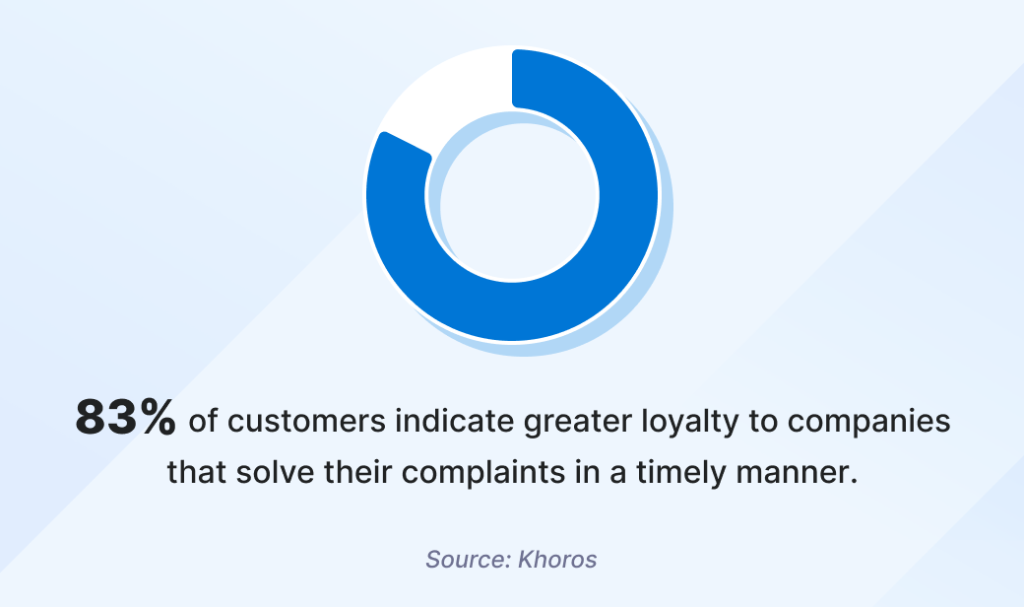 Customer service trends 2025
