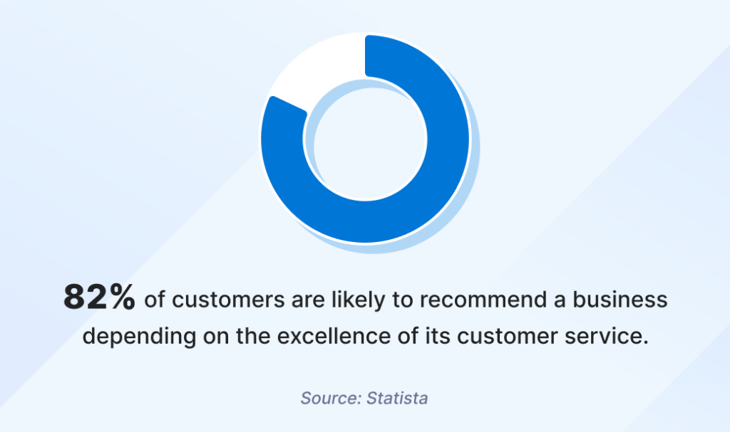 Customer service trends 2025