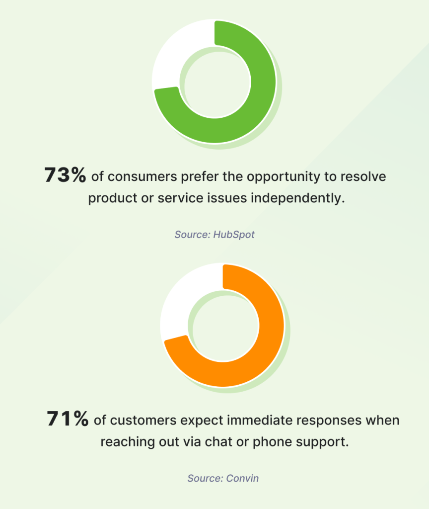 Customer service trends 2025