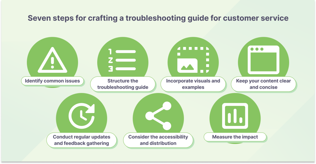 Steps for crafting a troubleshooting guide for customer service