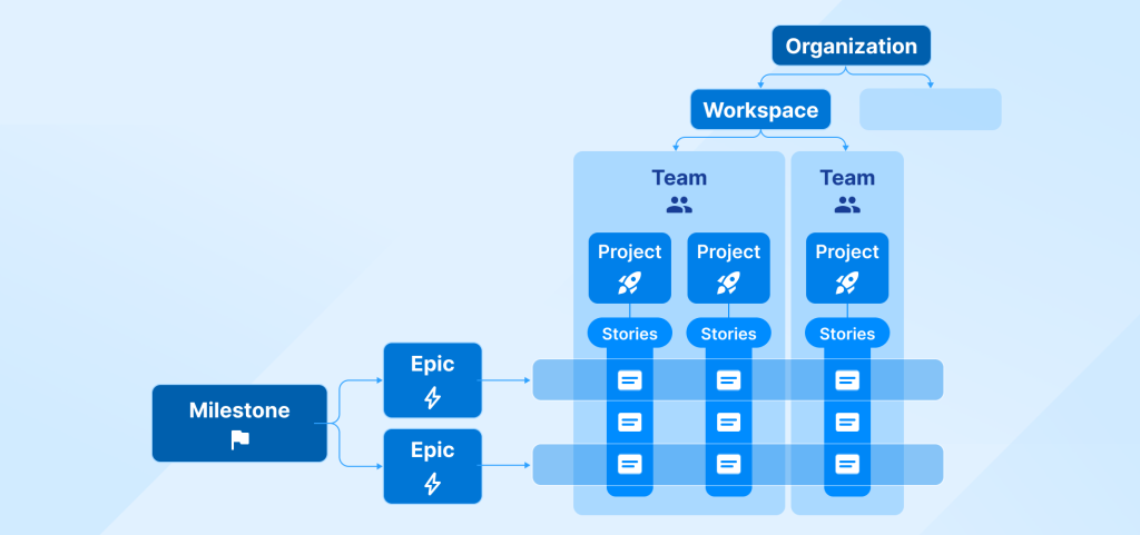 Collaboration in the workplace: Example of task organization