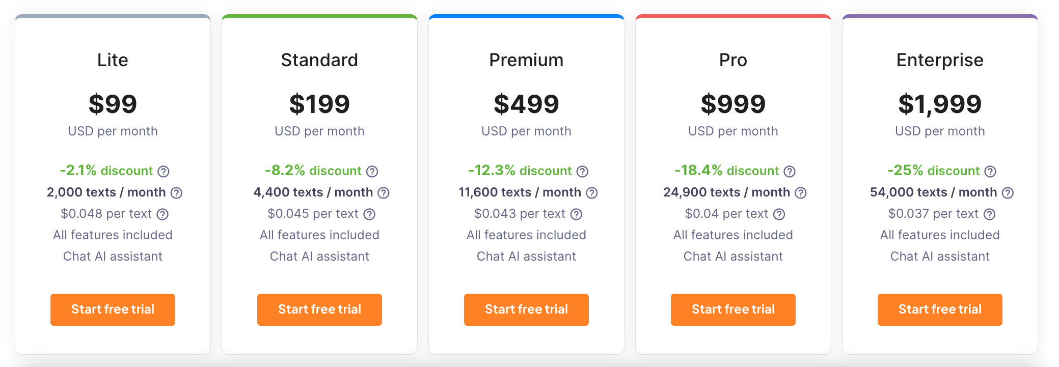 Textmagic subscription-based pricing model