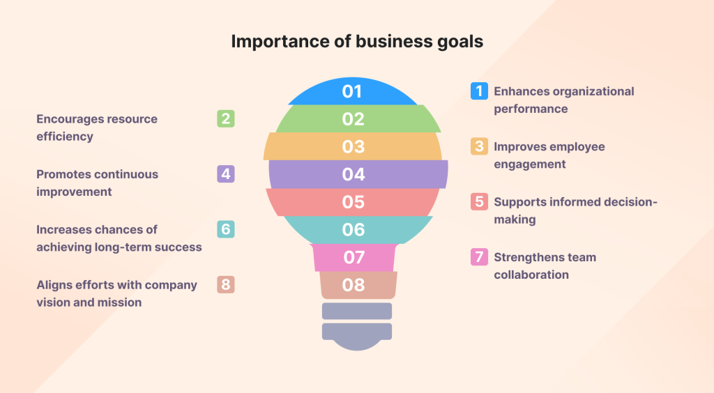 The importance of business goals