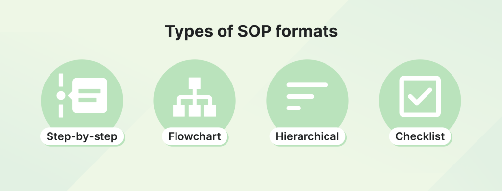 Types of SOP formats
