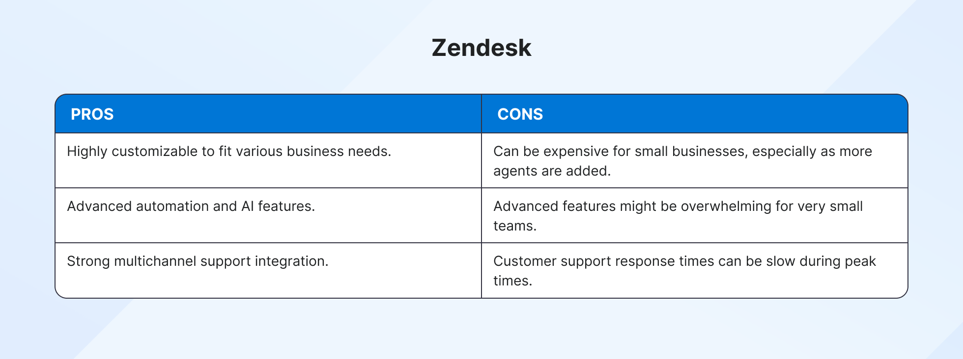 Zendesk pros and cons