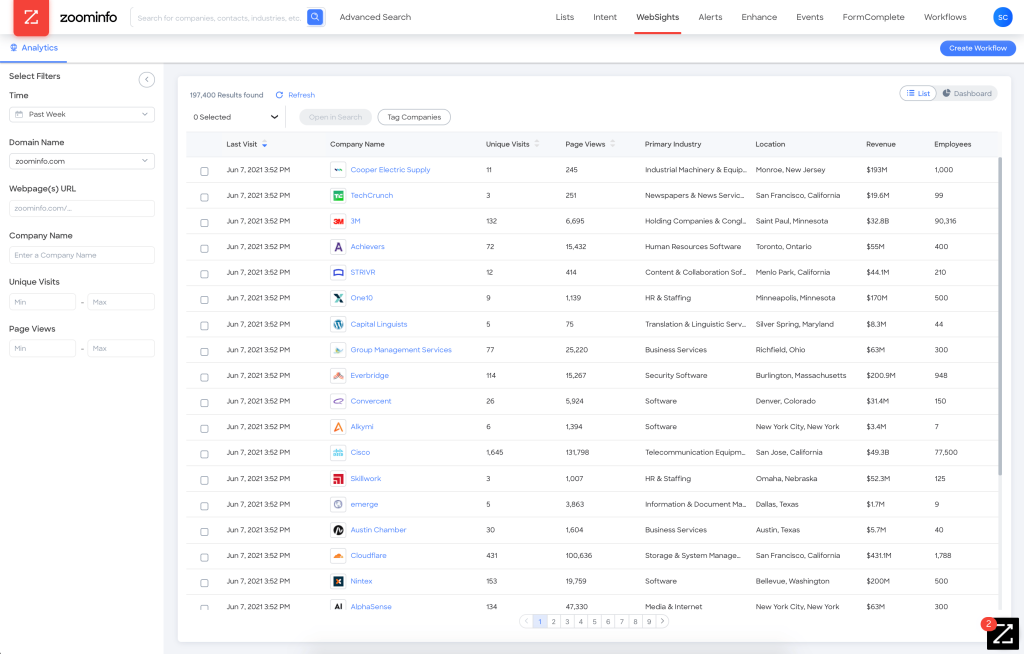 ZoomInfo - B2B lead generation tool