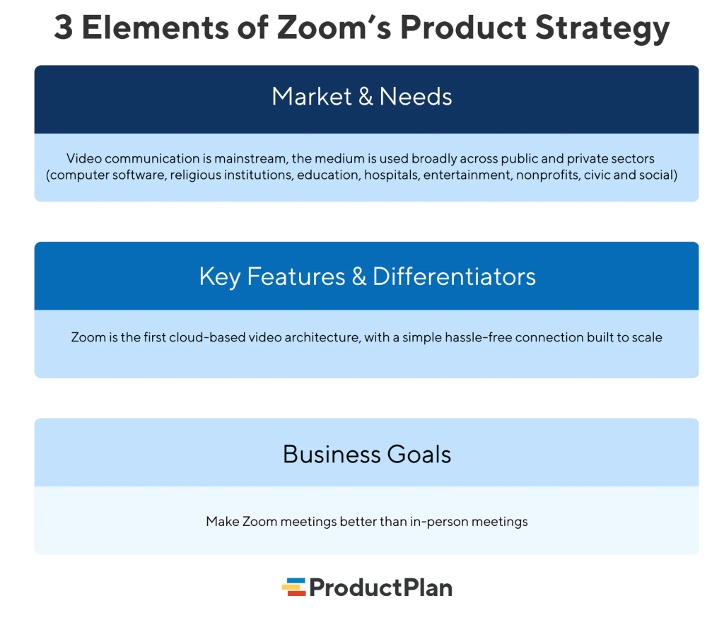 Zoom's product strategy image illustration