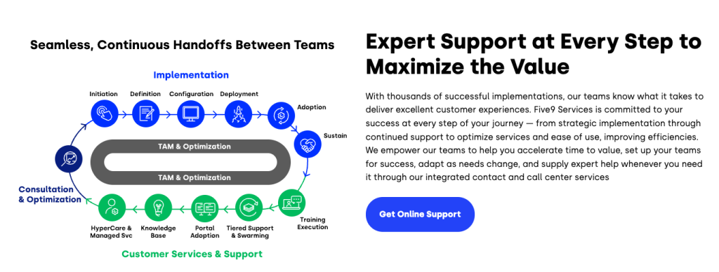 Five9 - call center workforce management software
