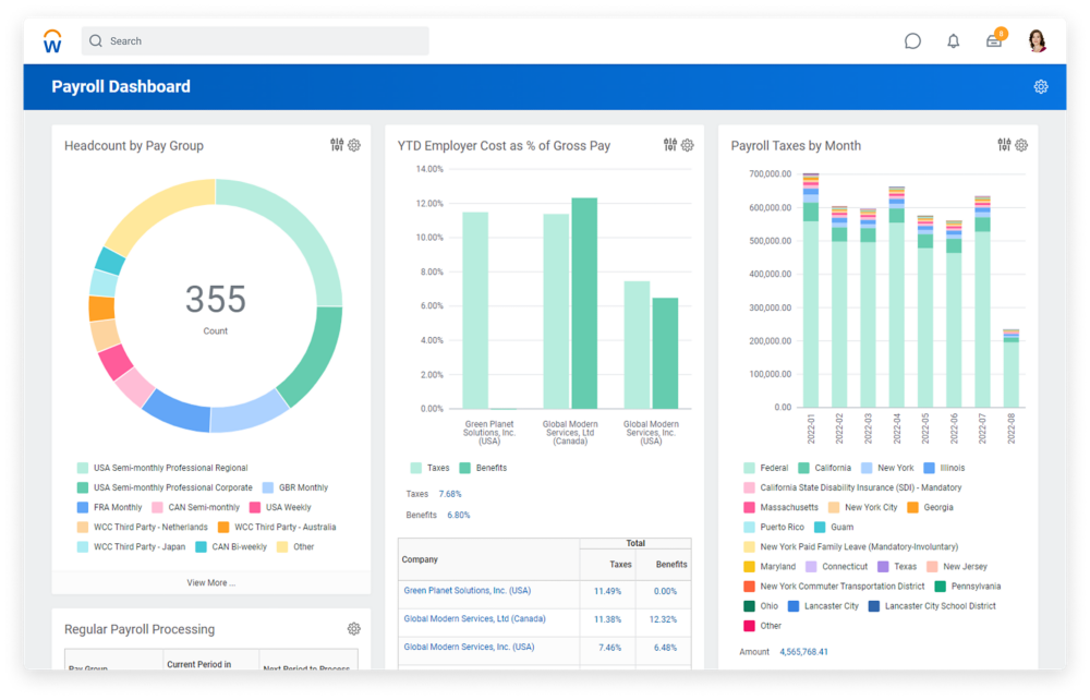 Workday employee onboarding dashboard