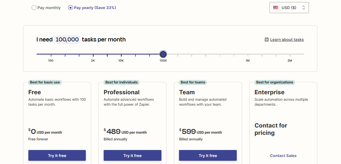 Zapier usage-based pricing model