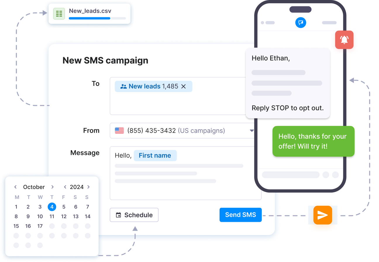 Maximize the impact of every SMS campaign
